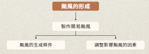 圖片2